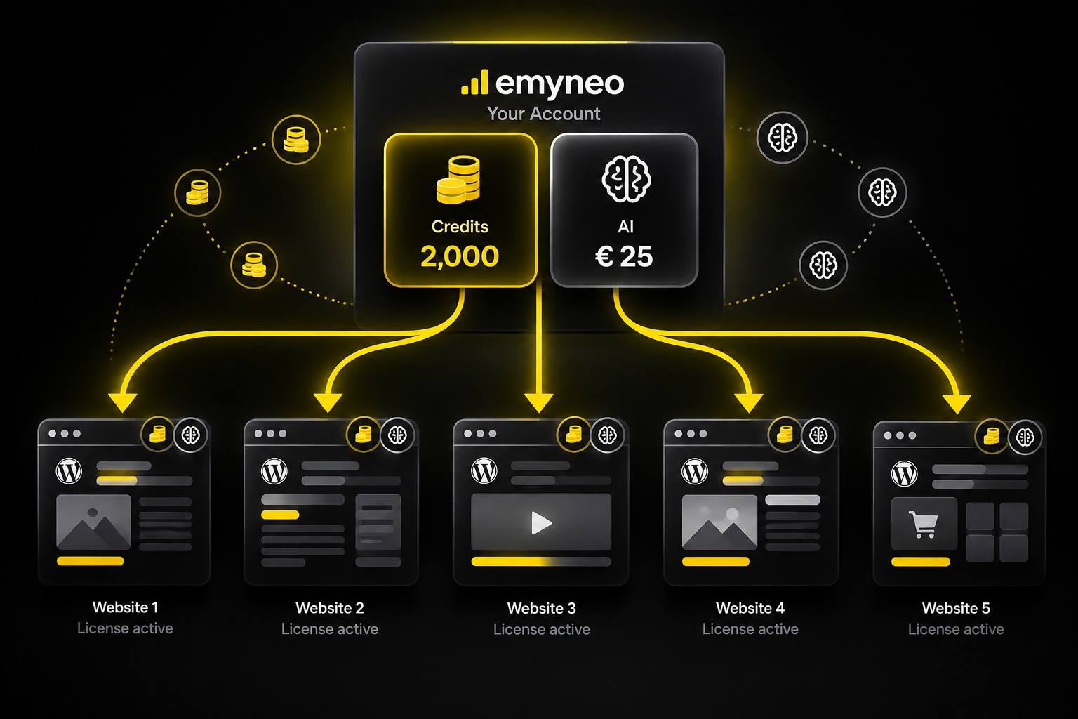 emyneo_credits_ai